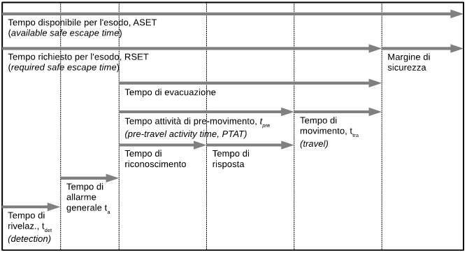 diagramma-escape-time.png