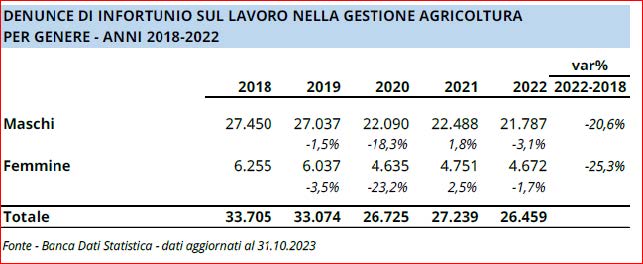 AGRICOLTURA_Aifos-Stati-Generali-3.jpg