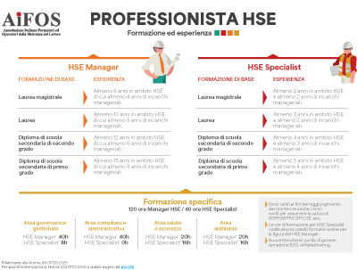 Professionista-HSE-2025-miniatura.jpg