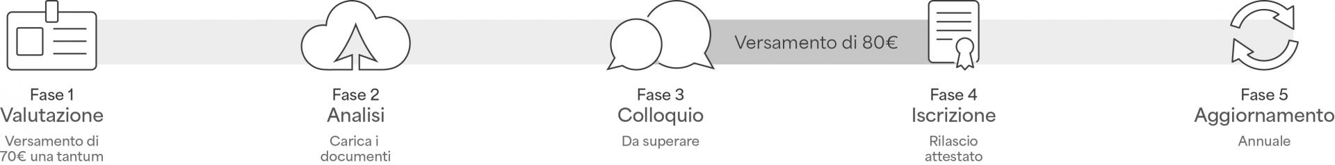 01_fds-introduzione.png